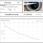 étude hydraulique eaux pluviales