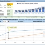 gestion des eaux pluviales