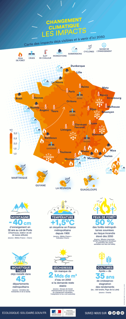 changement climatique